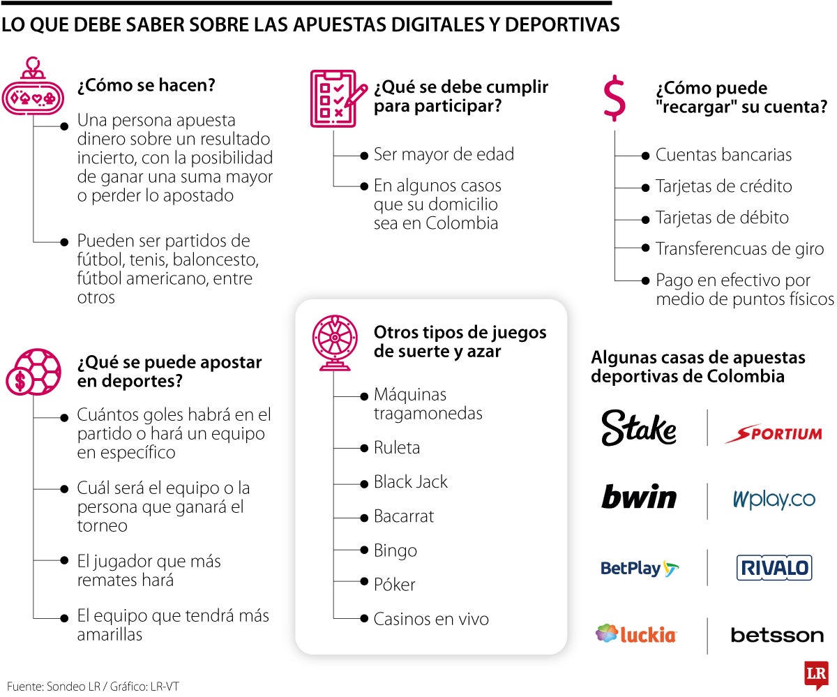 Un negocio que mueve $45 billones, así funcionan las apuestas digitales