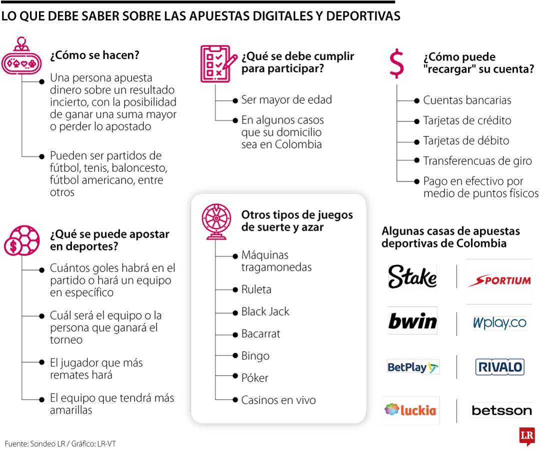 Un negocio que mueve $45 billones, así funcionan las apuestas digitales