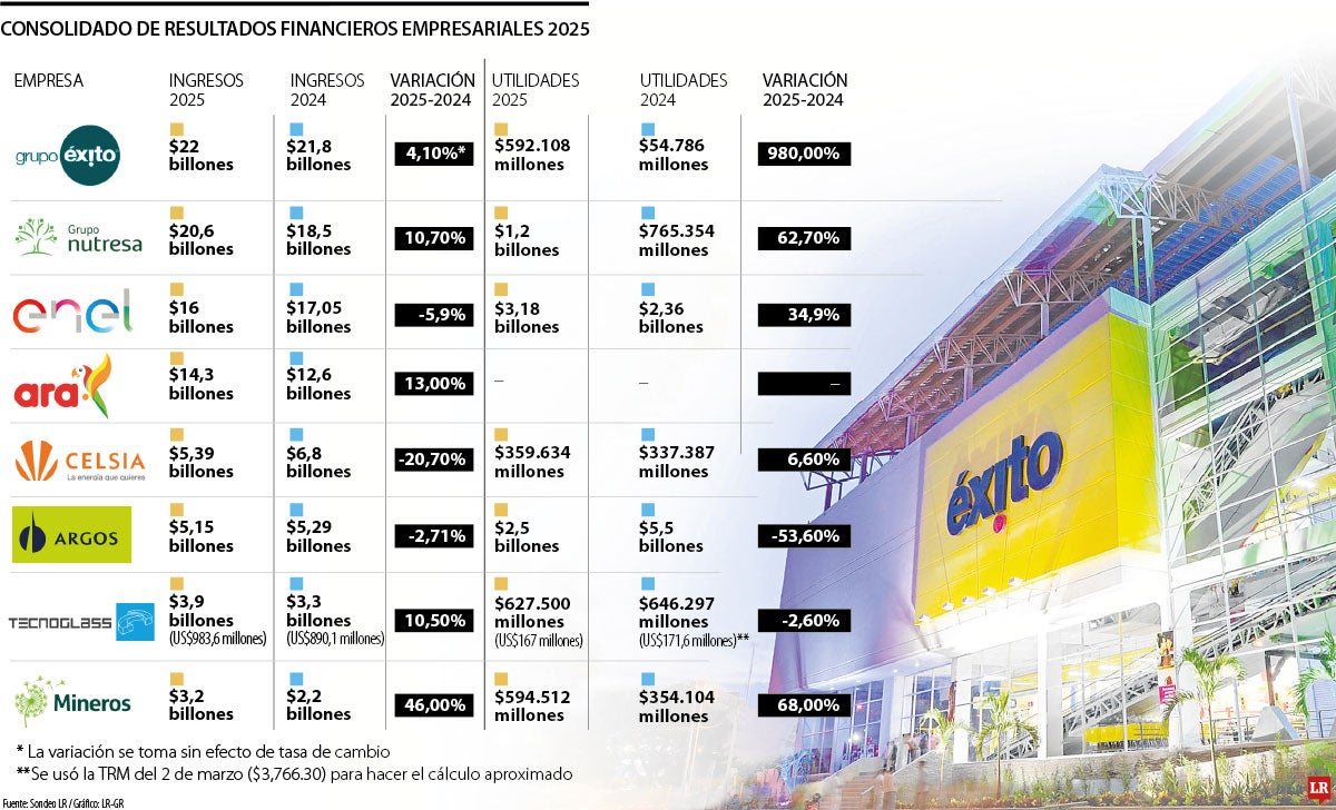 Resultados empresariales 2025