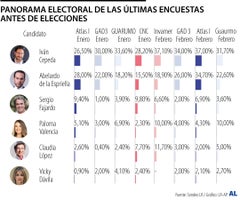 Así van las encuestas Así van las encuestas