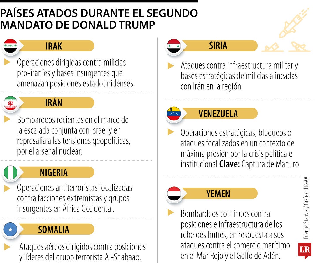 Donald Trump ha atacado a siete países desde que volvió a la presidencia de EE.UU.