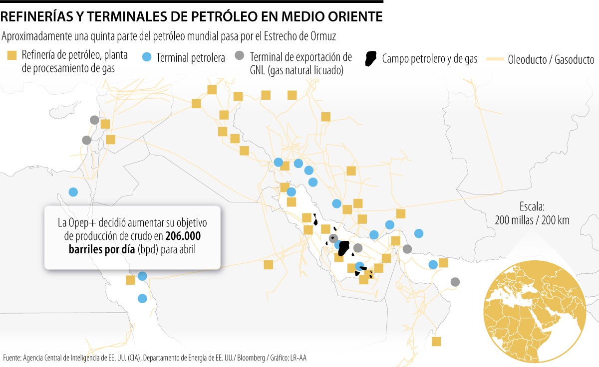 Refinerías y terminales de petróleo en Medio Oriente