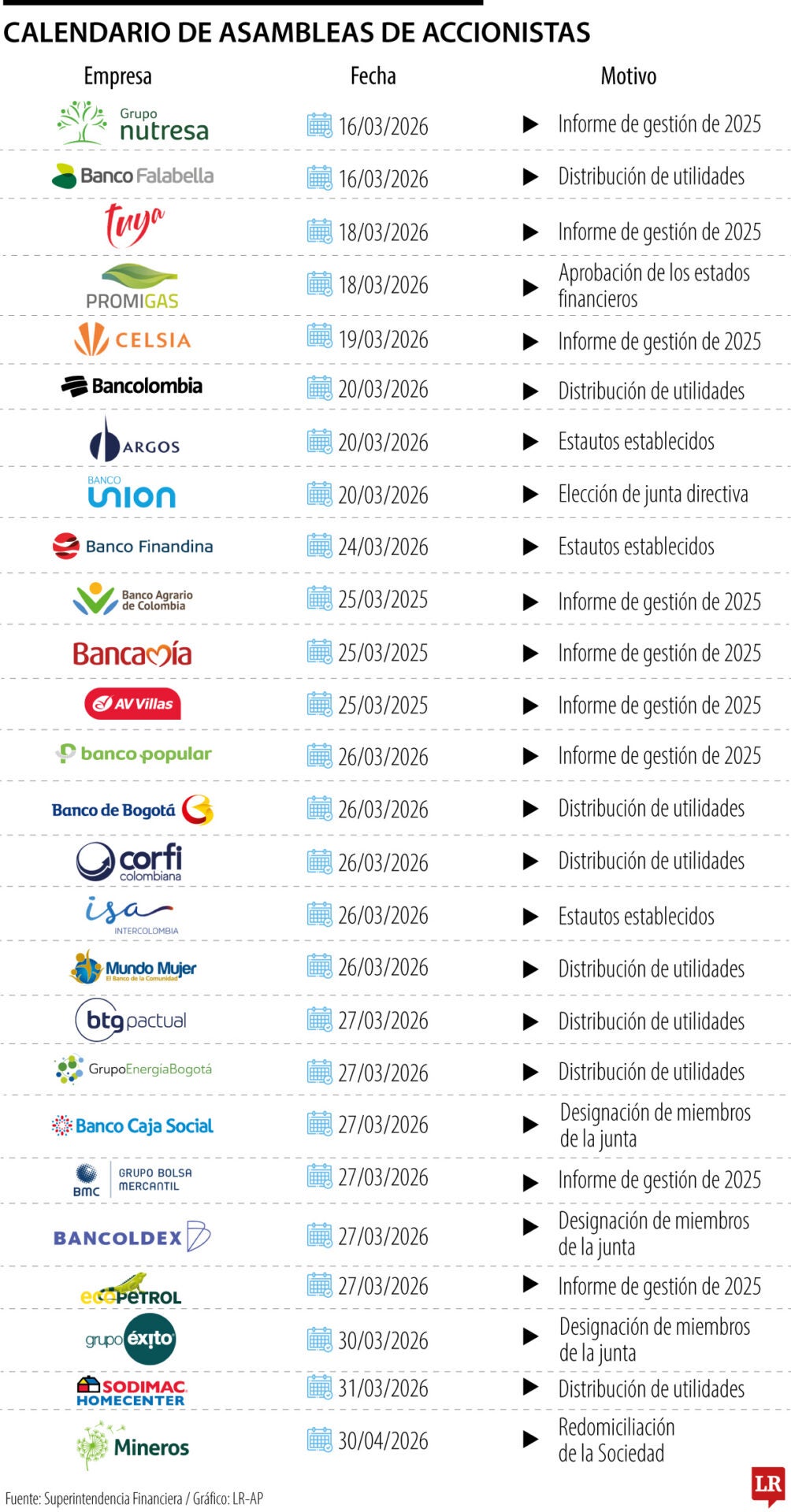 Calendario de asambleas ordinarias de accionistas