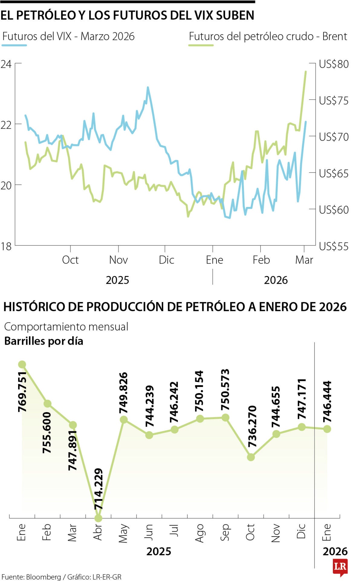 Situación petrolera en Medio Oriente e impacto en Ecopetrol