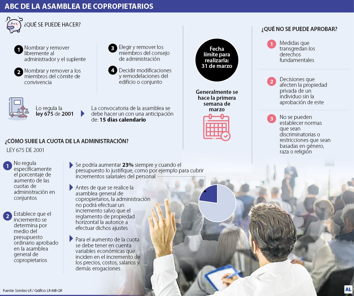 Lo que se puede y no se puede aprobar en la asamblea de conjuntos