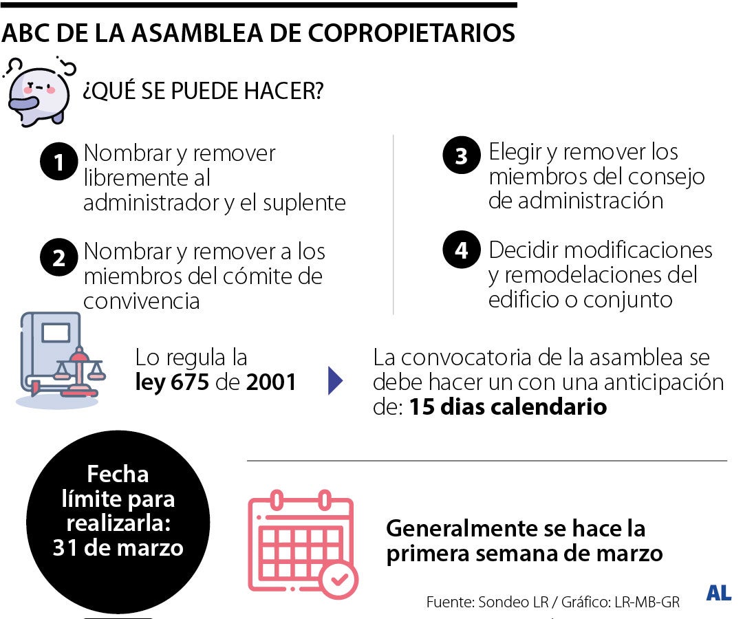Lo que se puede y no se puede aprobar en la asamblea de conjuntos