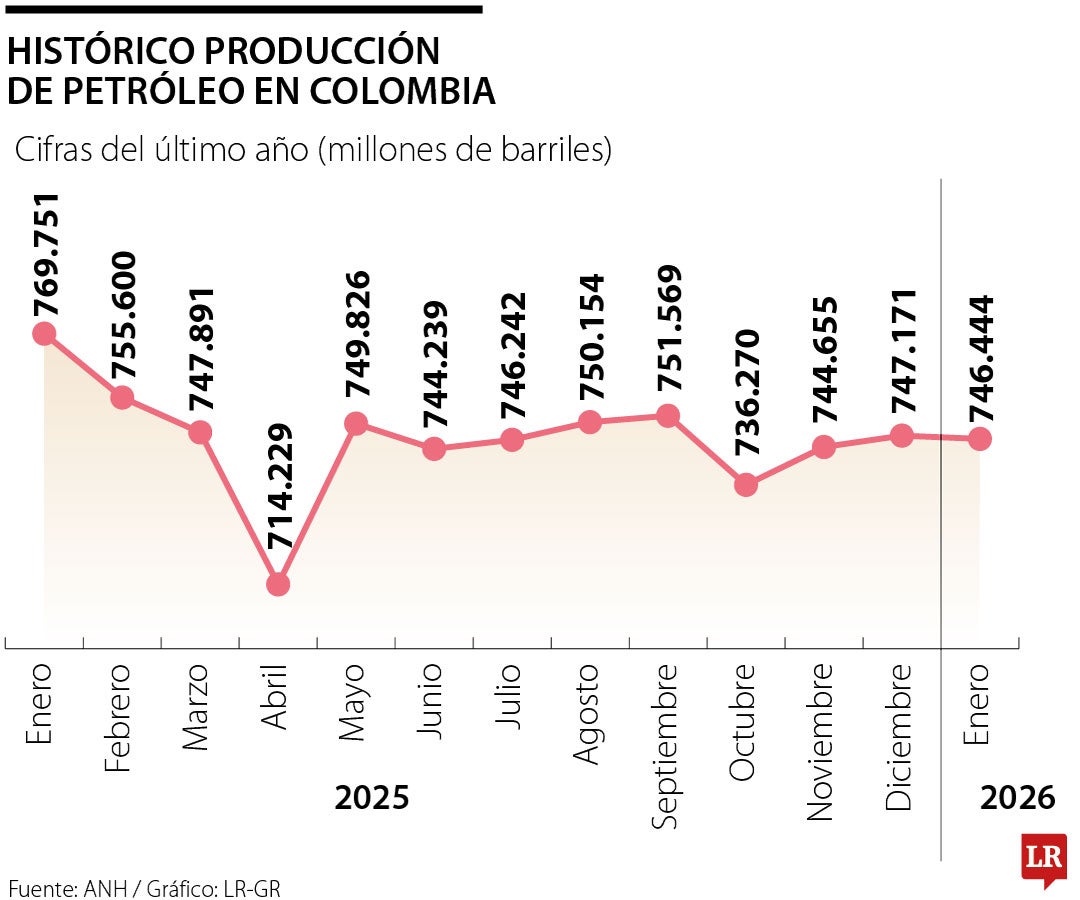 Ecopetrol debe aprovechar su momento