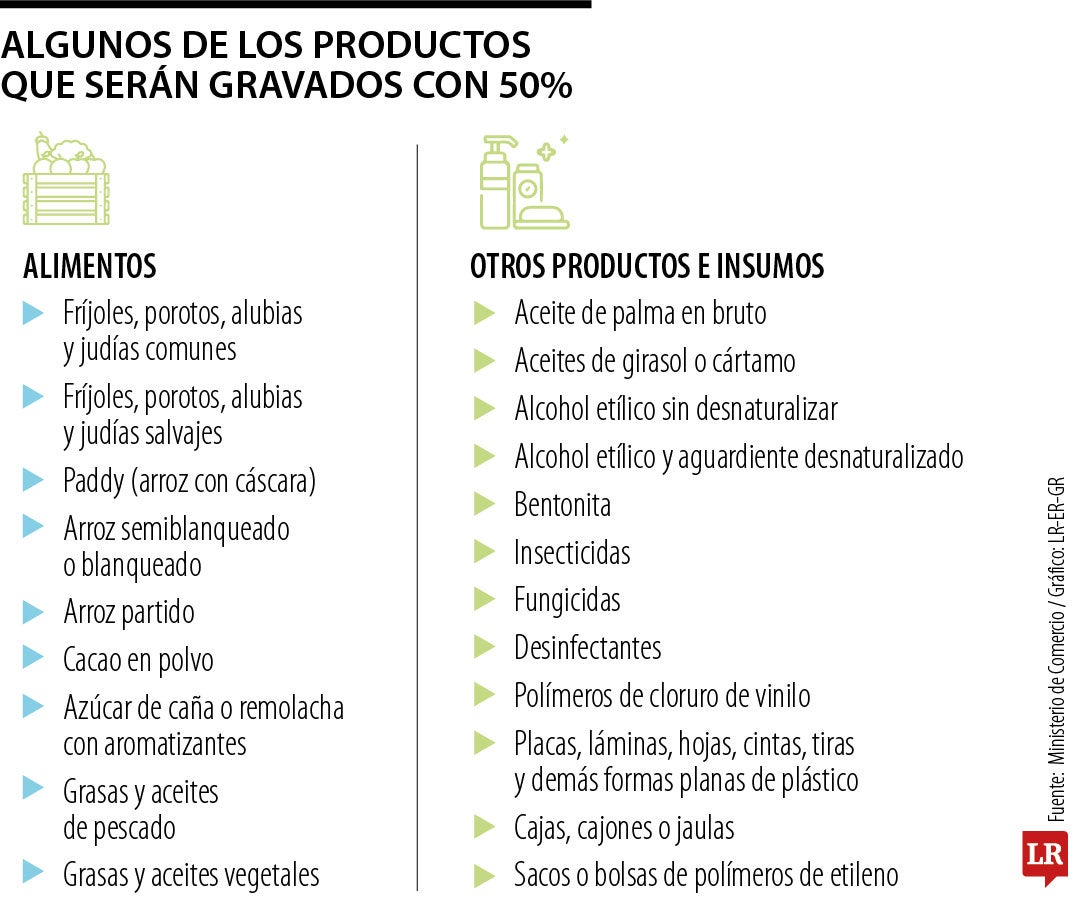 Más de 5.500 empresas se ven afectadas por la guerra arancelaria