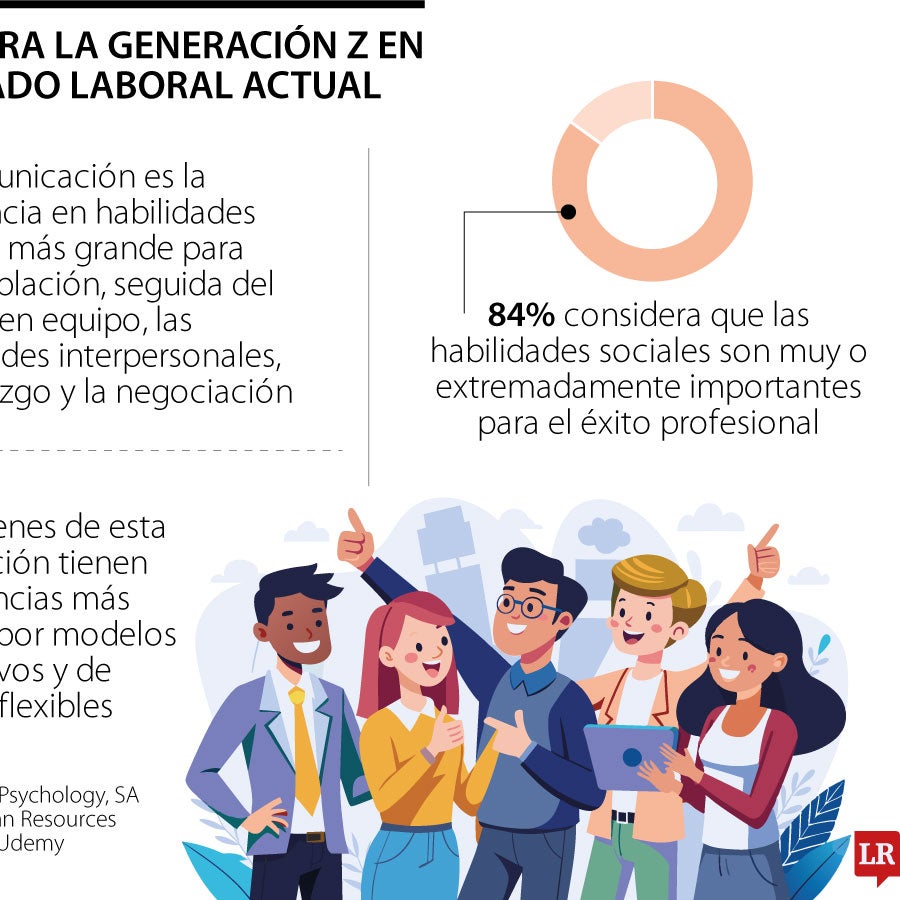 ¿Por qué la generación Z no está preparada para enfrentar el mundo ...