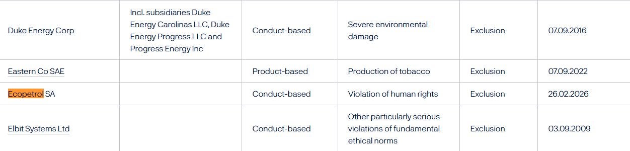 Imagen del portal del Fondo Soberano Noruego