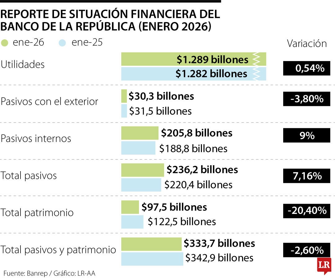 Reporte estados financieros del Emisor