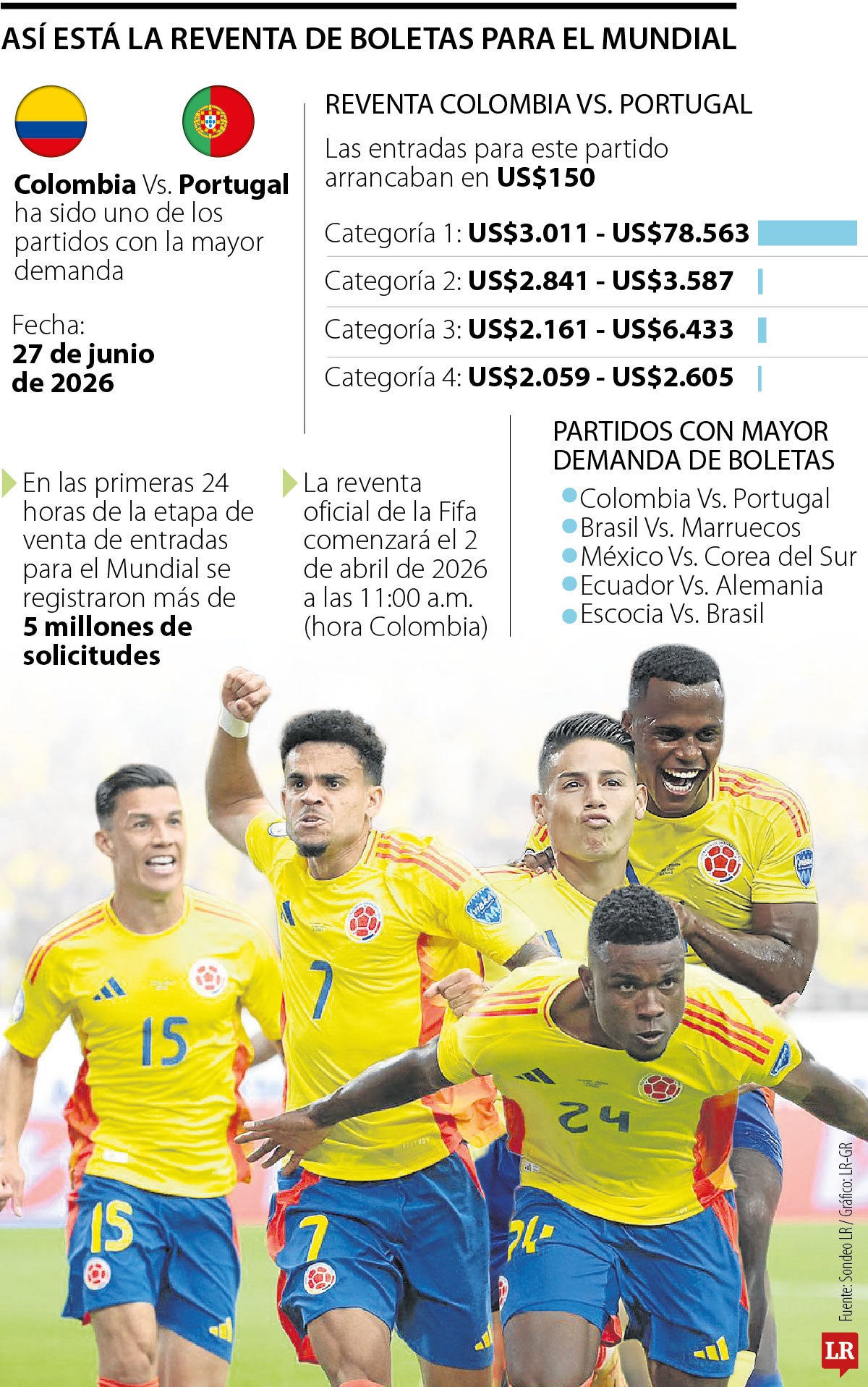 Boletas para el Mundial subieron 13 veces su precio