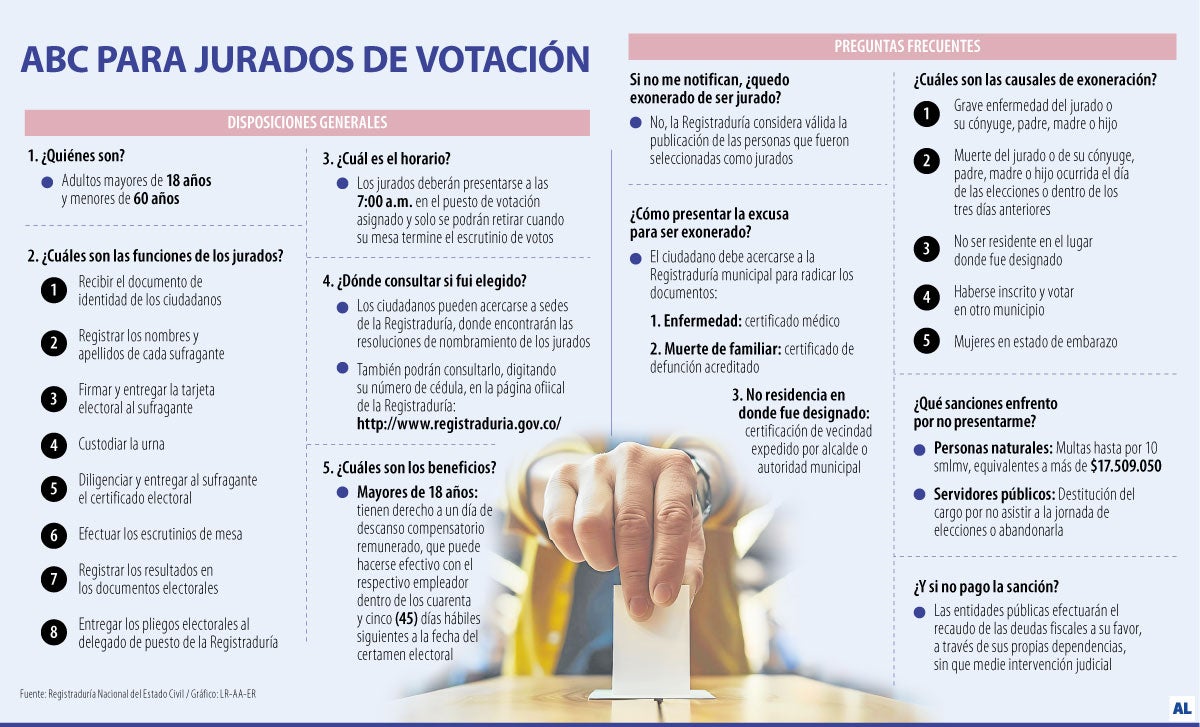 Jurados votación