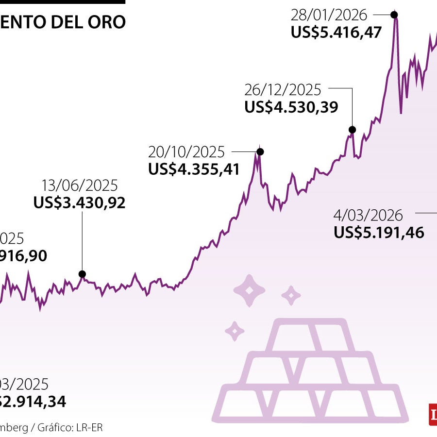Oro sube por alza de demanda de activos de refugio por conflicto en ...