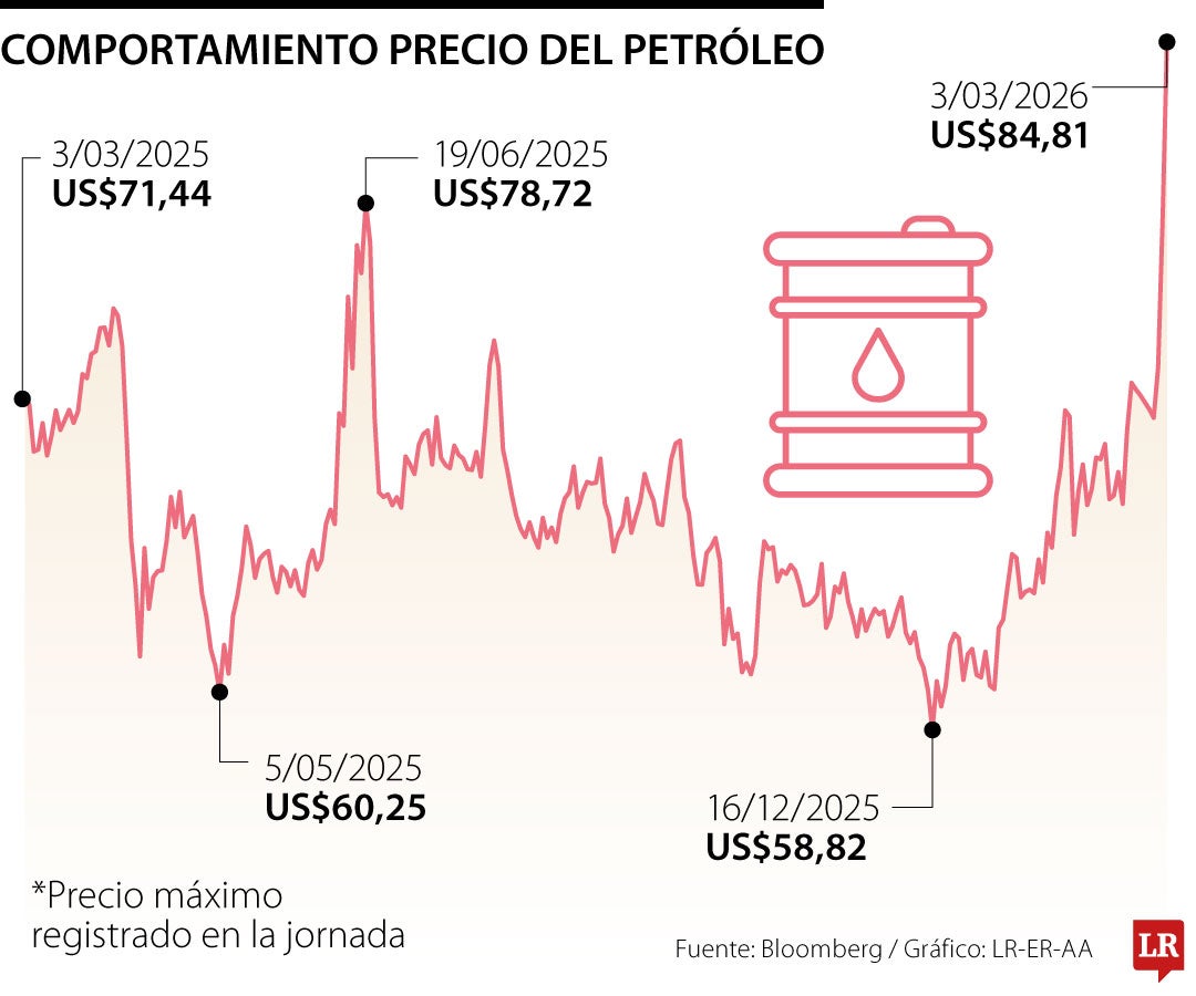 El mundo entra en modo estrés petrolero