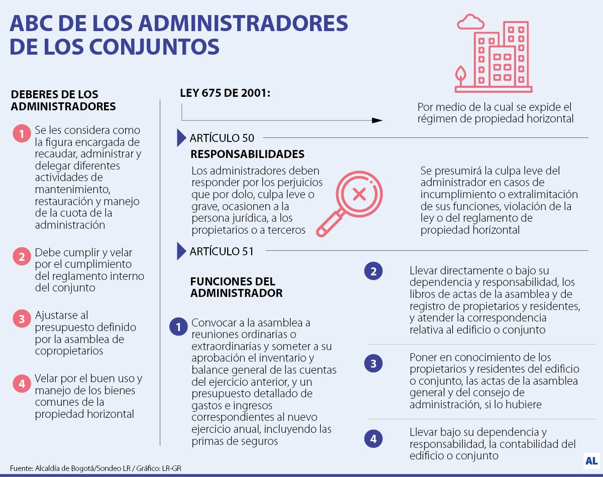 Vigilancia y control en los conjuntos
