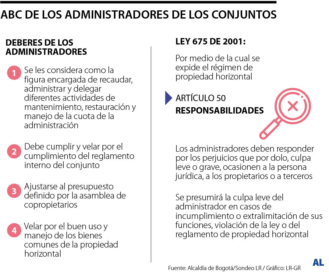 Vigilancia y control en los conjuntos