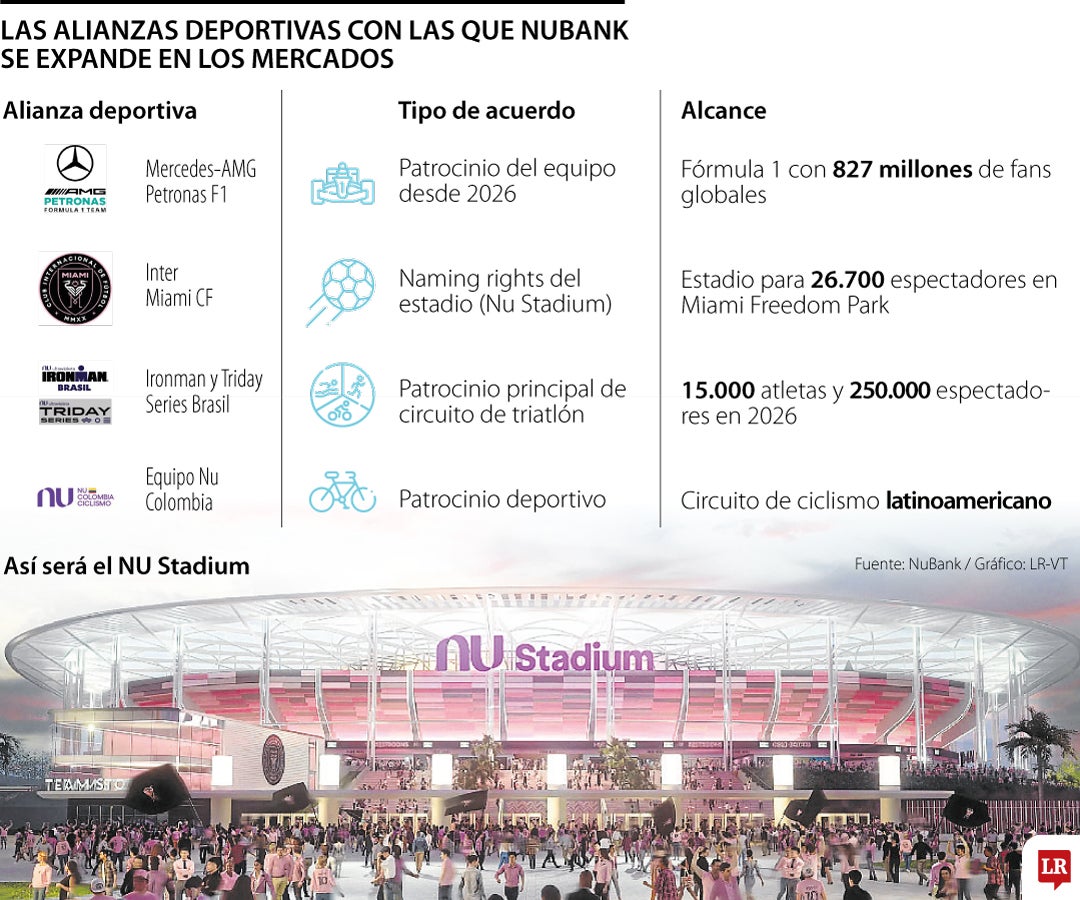 Nu, socio del Inter de Miami