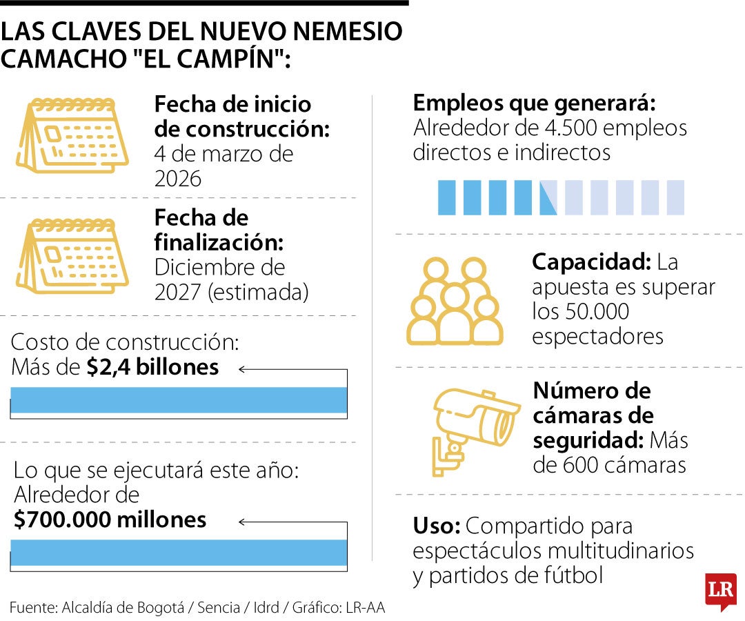 Así avanza la construcción del nuevo estadio de Bogotá
