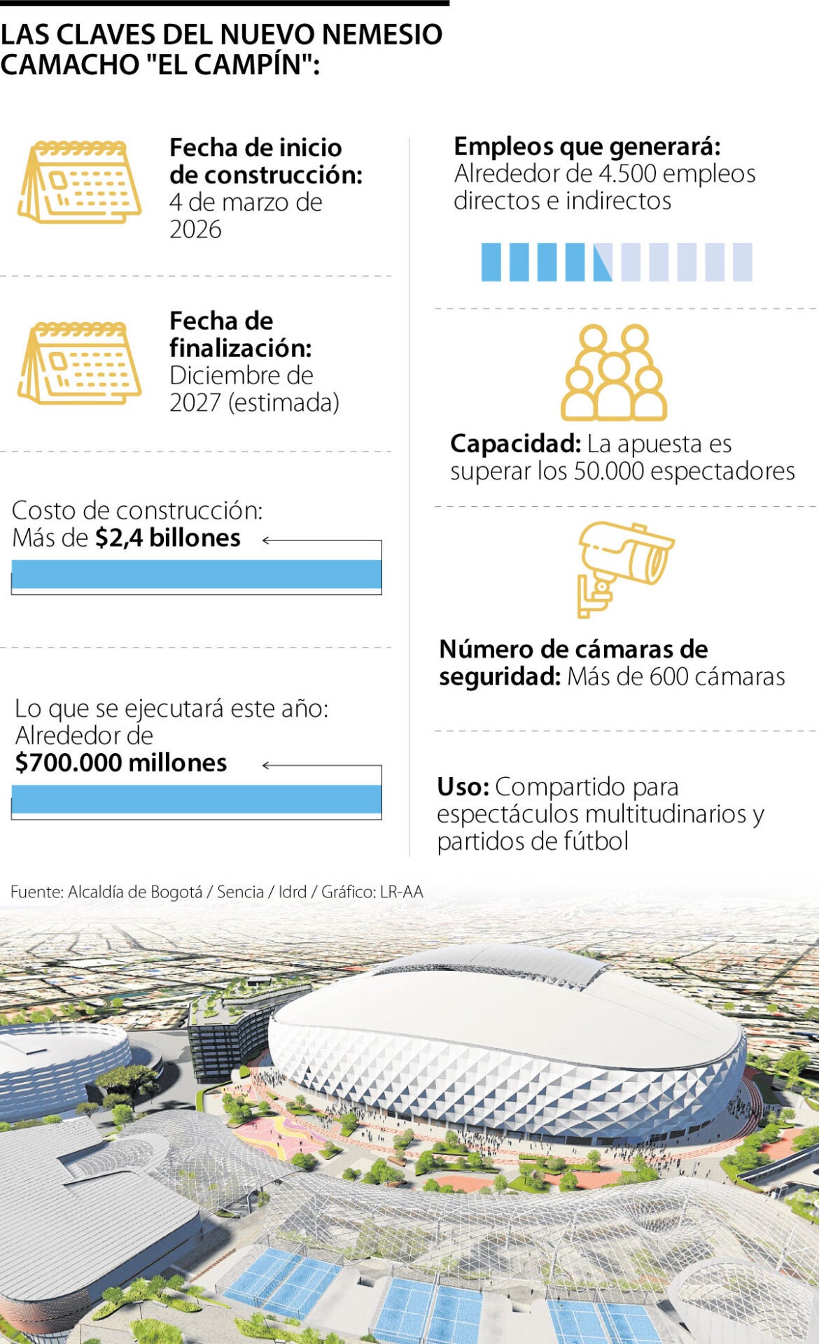 Así avanza la construcción del nuevo estadio de Bogotá