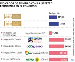 Gráfico LR