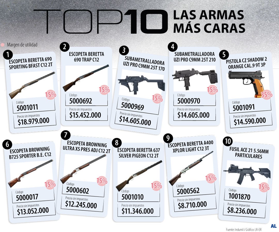 Tarifias de armas