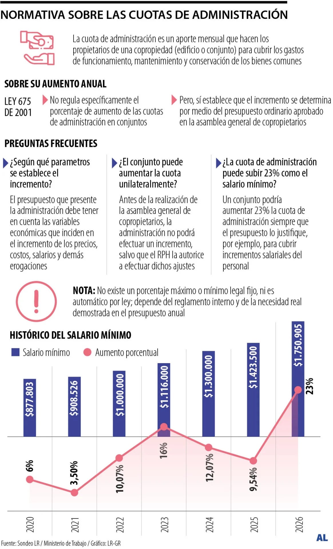 Cuota administración