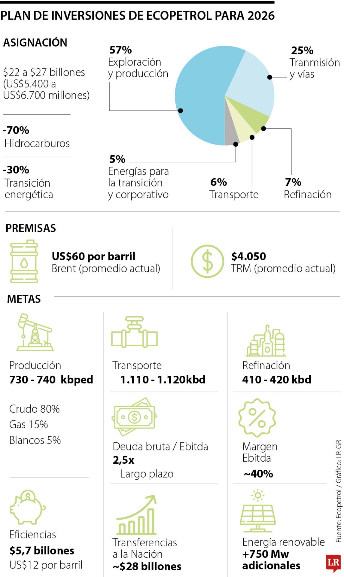 Inversiones de Ecopetrol