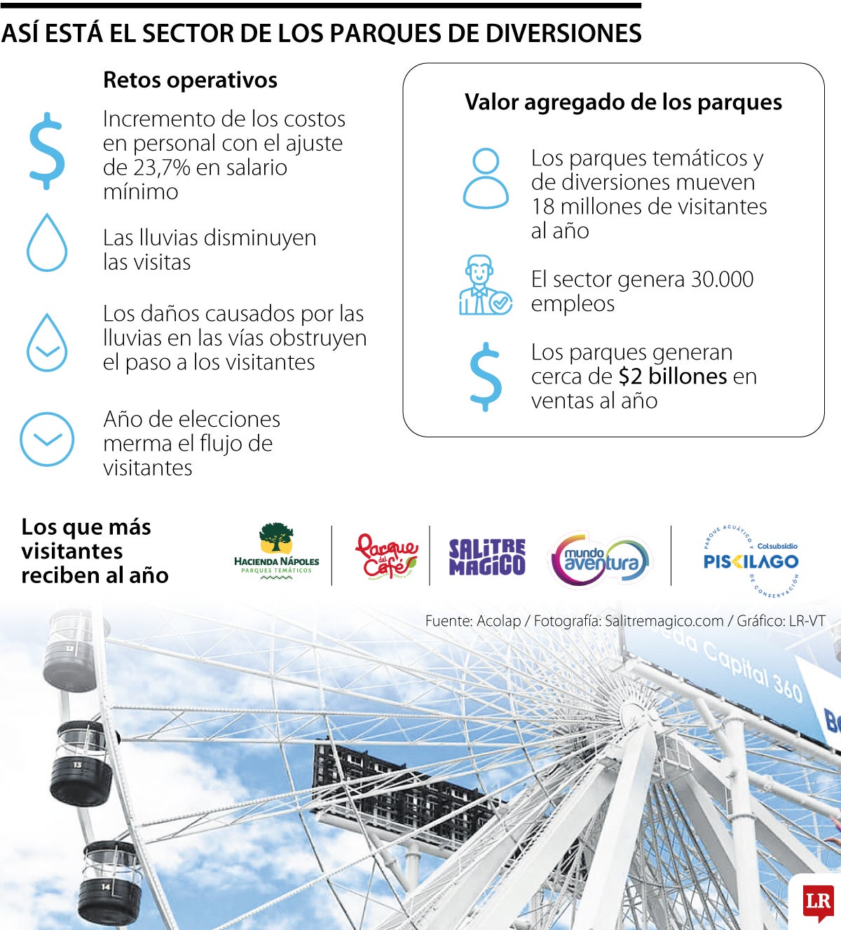 Perspectivas de los parques de diversiones para 2026.