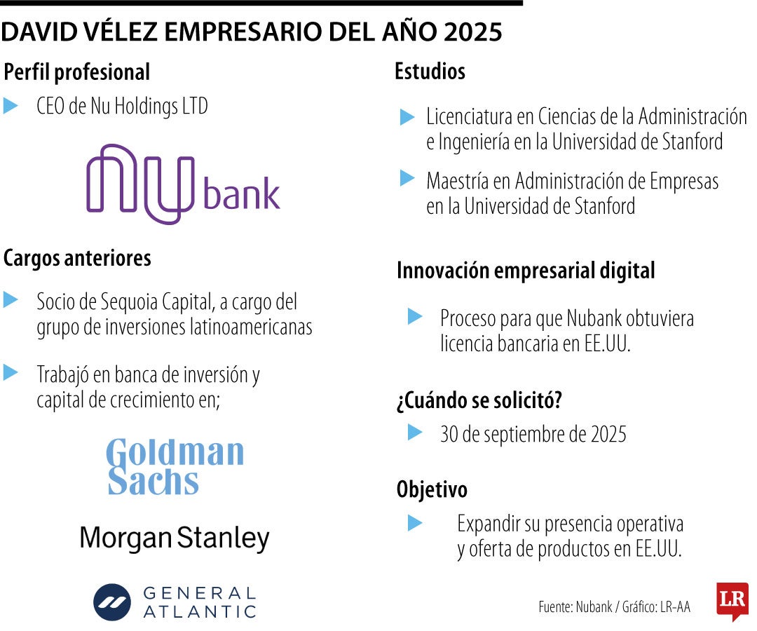David Vélez es el Empresario del Año 2025