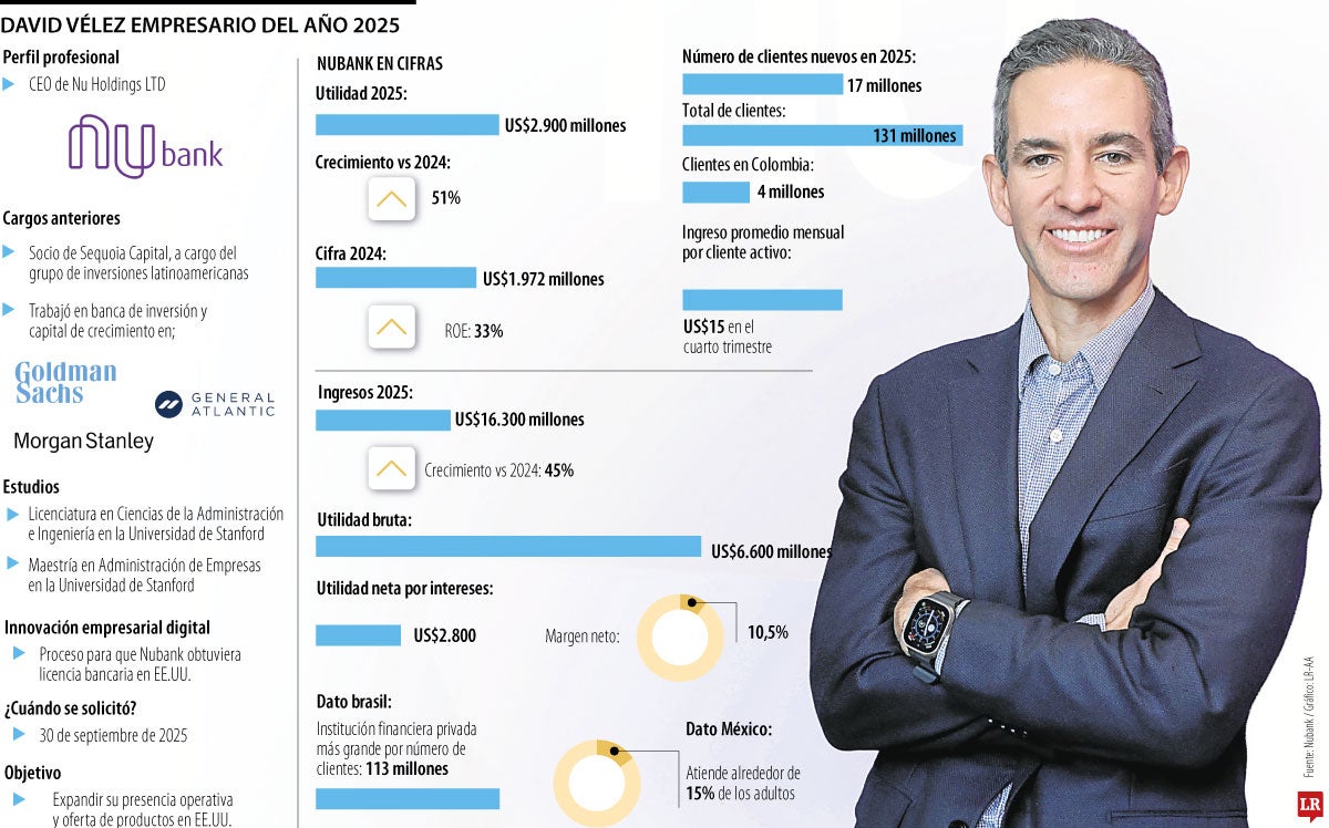 David Vélez es el Empresario del Año 2025