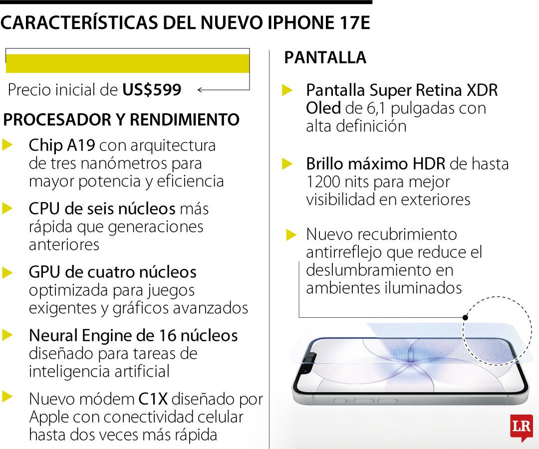 Lo que tiene el nuevo iPhone de US$600