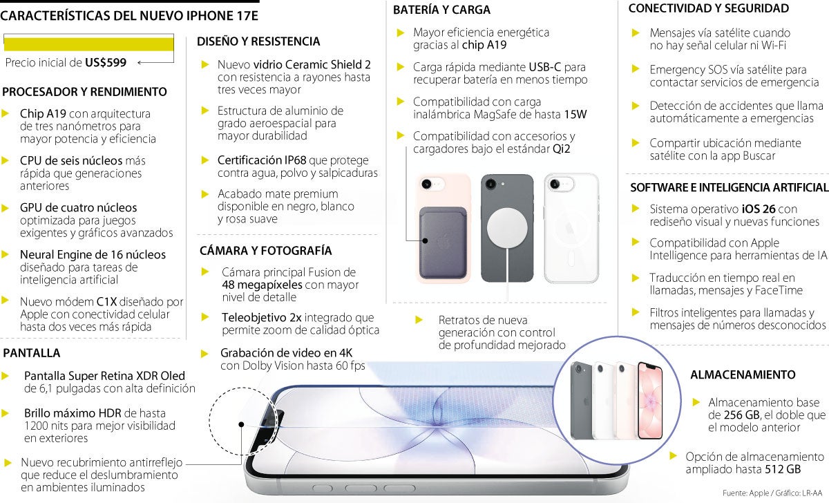 Lo que tiene el nuevo iPhone de US$600