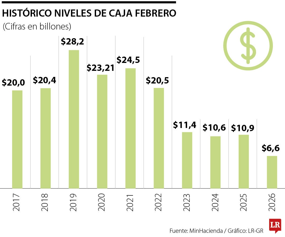 Ecopetrol pagará un dividendo de $110 por cada acción que conserve una persona 