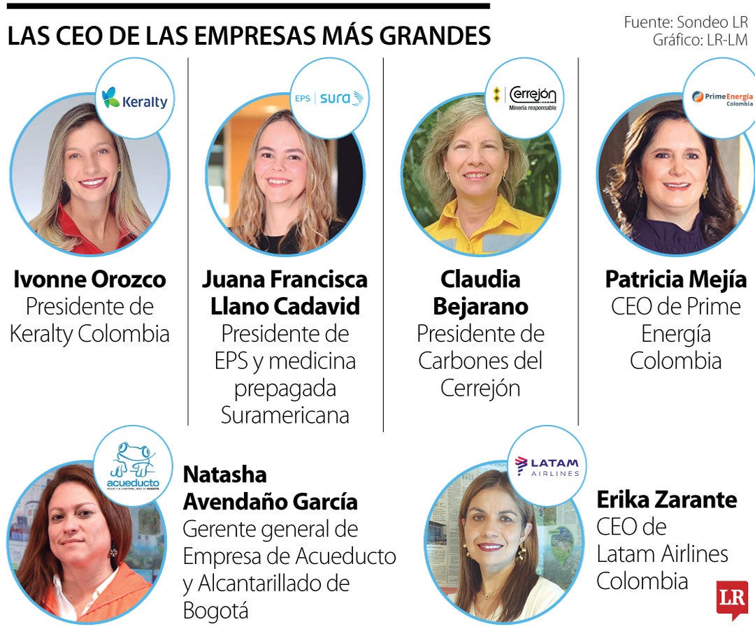 Las CEO de las empresas más grandes