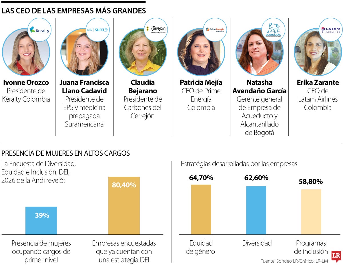 Las CEO de las empresas más grandes