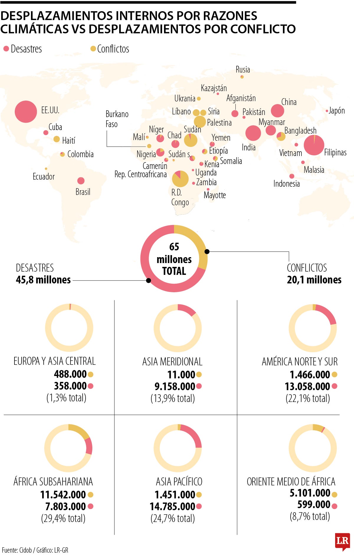 Migraciones ambientales vs Migraciones por conflicto