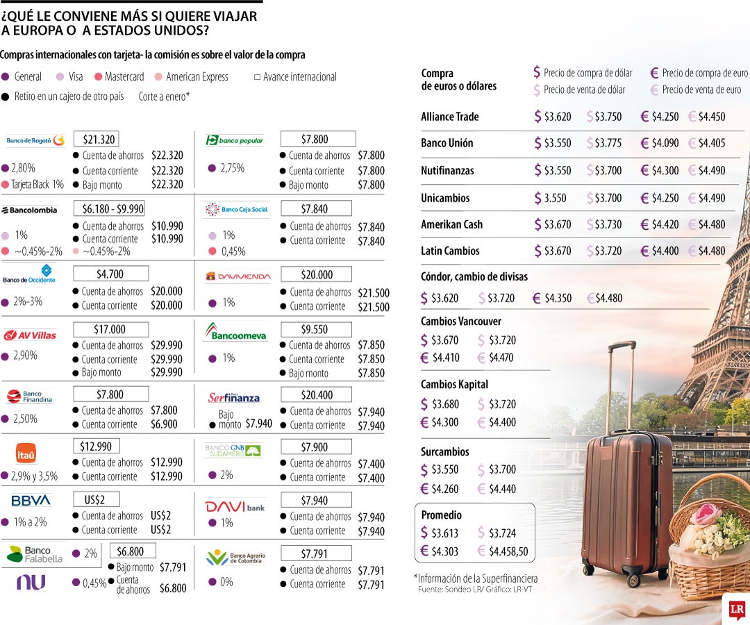 Las formas que puede costear su viaje en el exterior