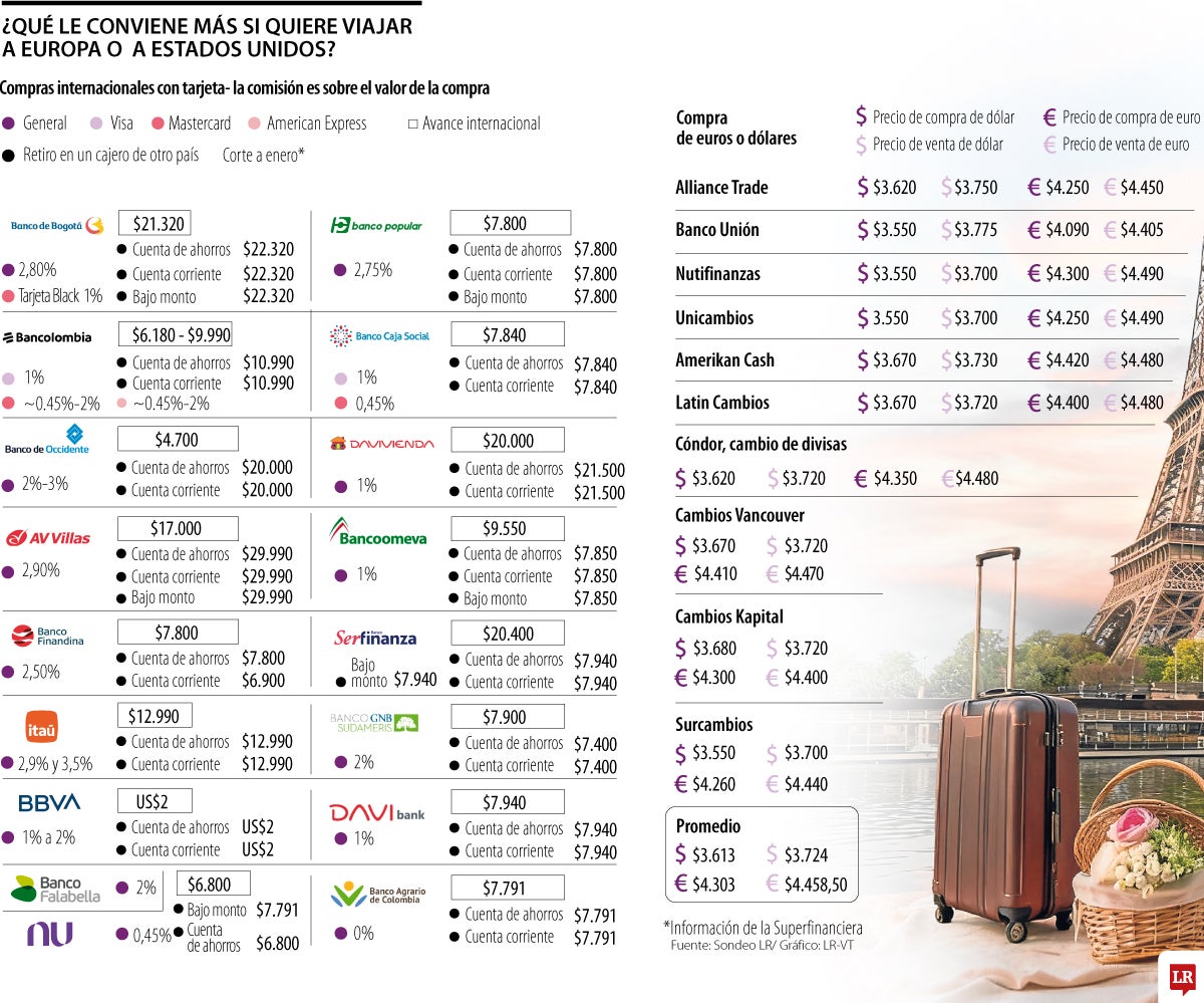 Las formas que puede costear su viaje en el exterior