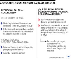 Salarios de la Rama Judicial