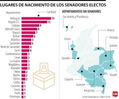 Senadores por departamento de origen