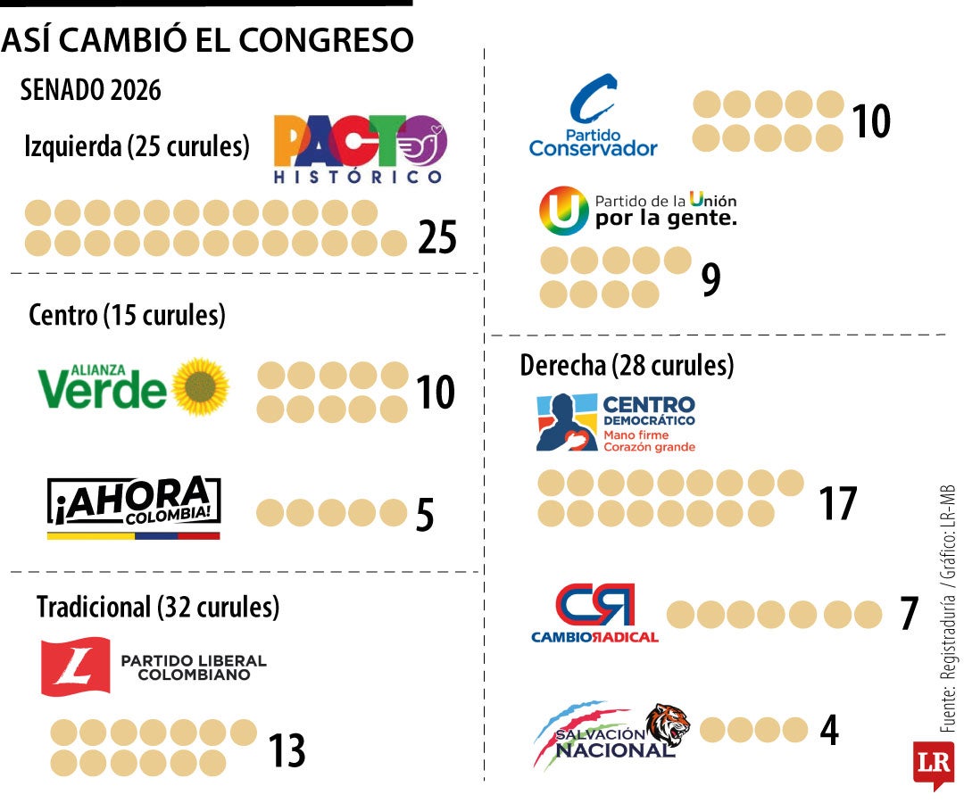 ¡El político ha muerto, vivan los políticos!