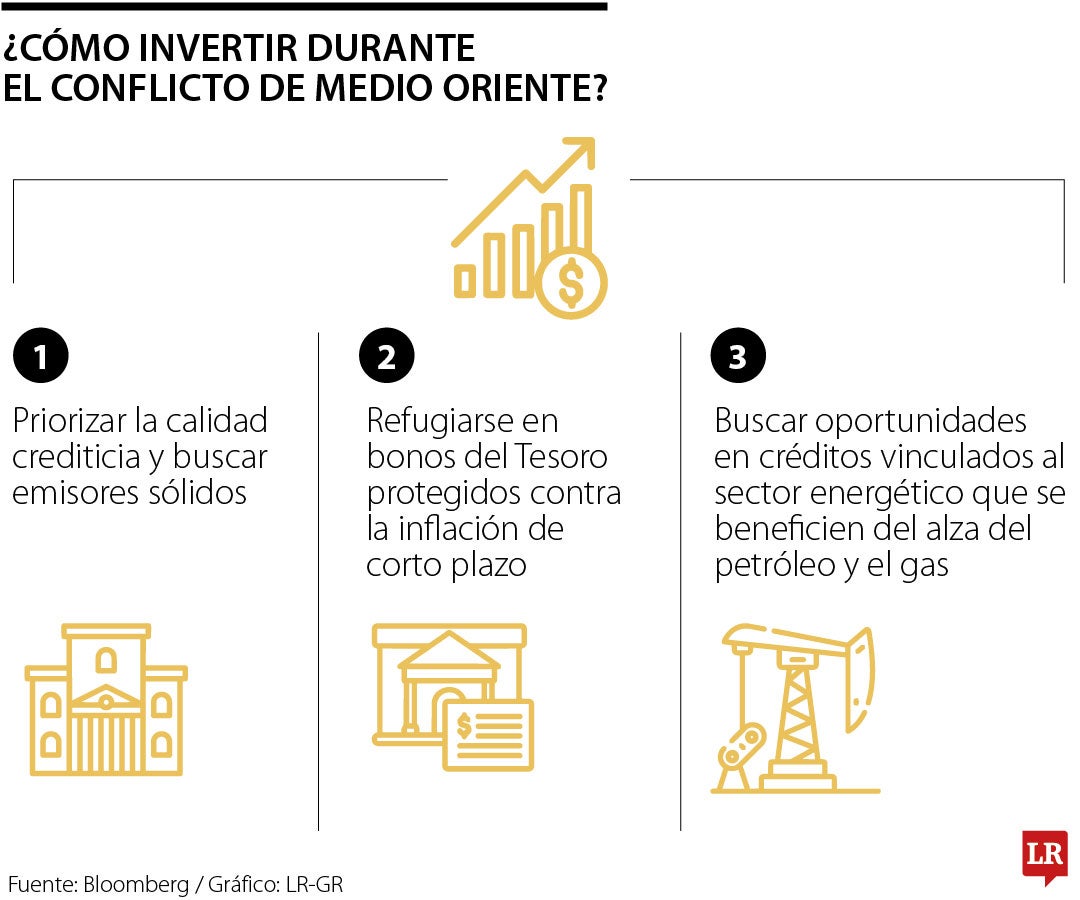 Los inversionistas giran hacia los bonos y a la energía ante el choque geopolítico