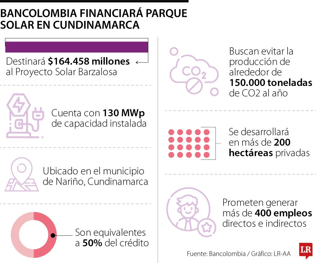 Los detalles del parque solar que financiará Bancolombia