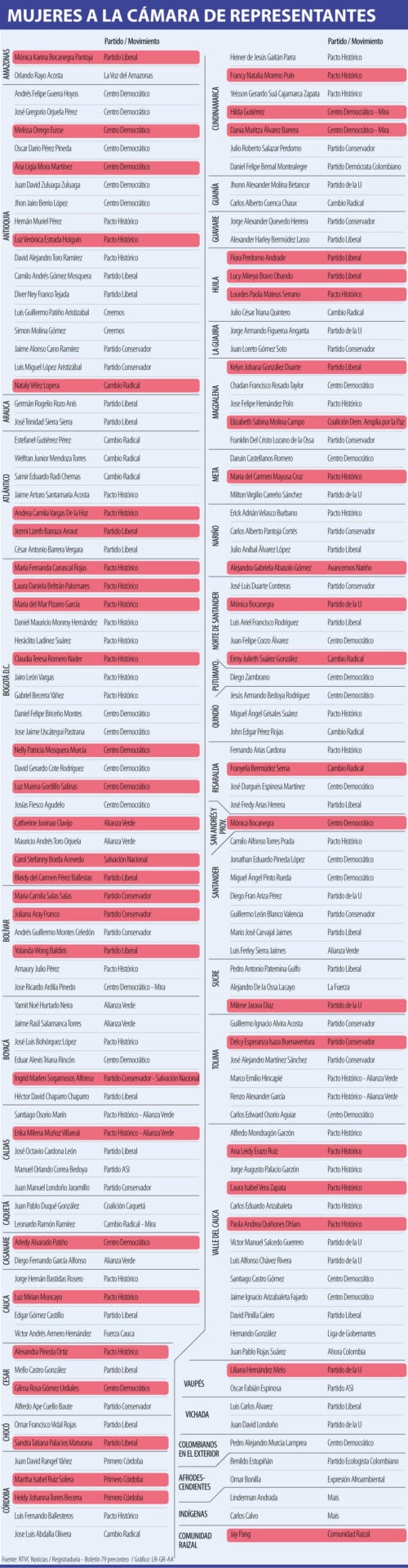 Mujeres en la Cámara