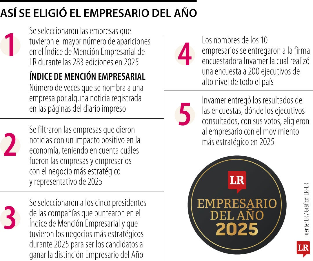 Durante 2025 hubo 283 ediciones de LR.