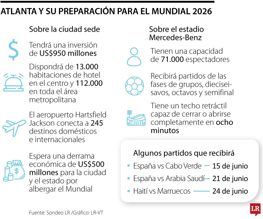Atlanta y su preparación para el Mundial 2026