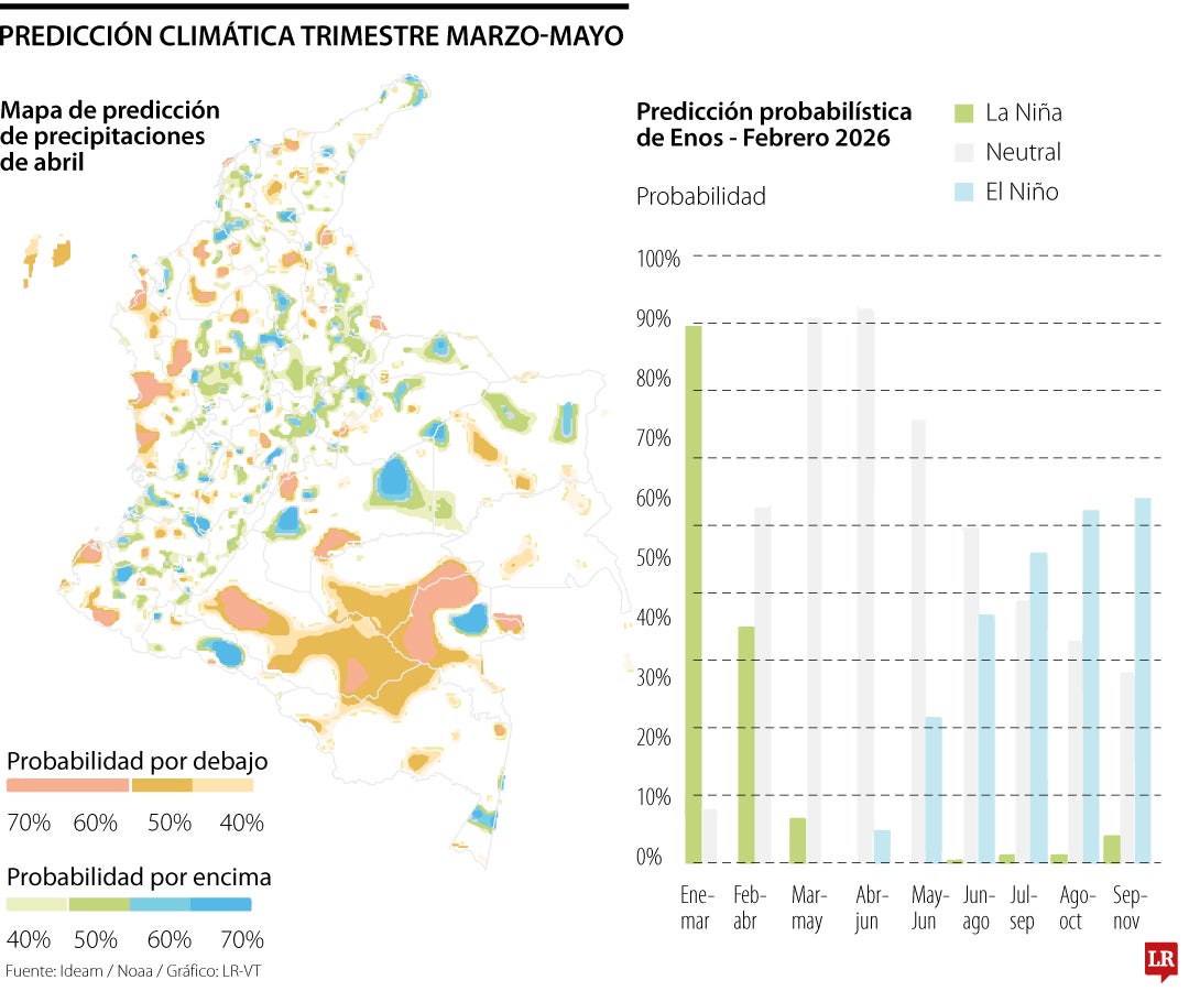 La predicciones de precipitaciones para abril