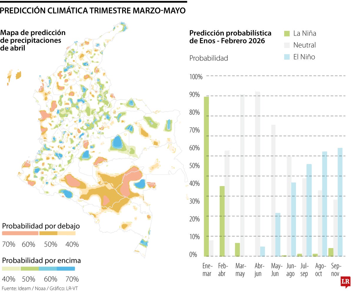 La predicciones de precipitaciones para abril