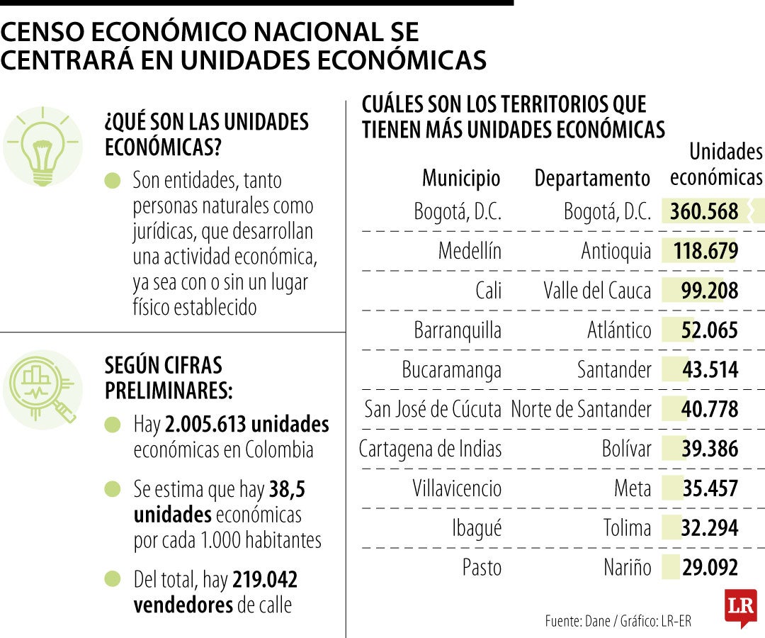 La radiografía de las unidades económicas